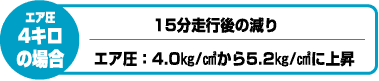 GA4L̏ꍇ
15š
GAF4.0kg/cm5.2kg/cmɏ㏸