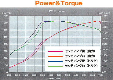 Power&Torque
(sN)ZbeBOiój
(IW)ZbeBOOiój
()ZbeBOigNj
()ZbeBOOigNj