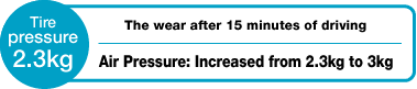 The wear after 15 minutes of driving
Air Pressure: Increased from 2,3kg to 3kg