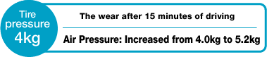 The wear after 15 minutes of driving
Air Pressure: Increased from 4,0kg to 5kg