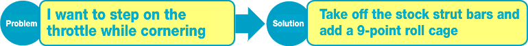 Problem
I want to step on
the throttle while cornering
Solution
Take off the stock strut bars and
add a 9-point roll cage
