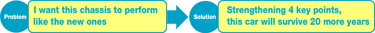 Problem
I want this chassis to perform like the new ones
Solution
Strengthening 4 key points,
this car will survive 20 more years