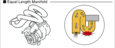 Equal Length Manifold