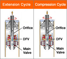 Extension Cycle
Compression Cycle